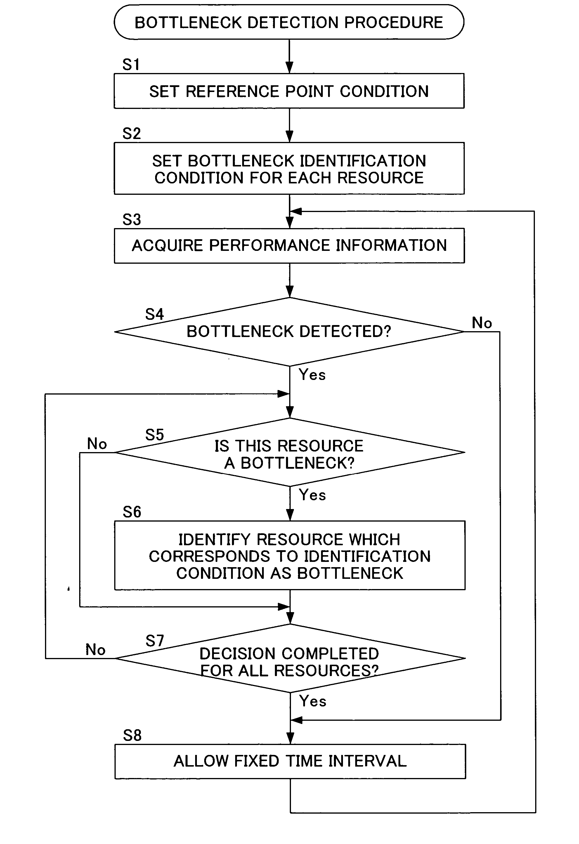 System and program for detecting disk array device bottlenecks