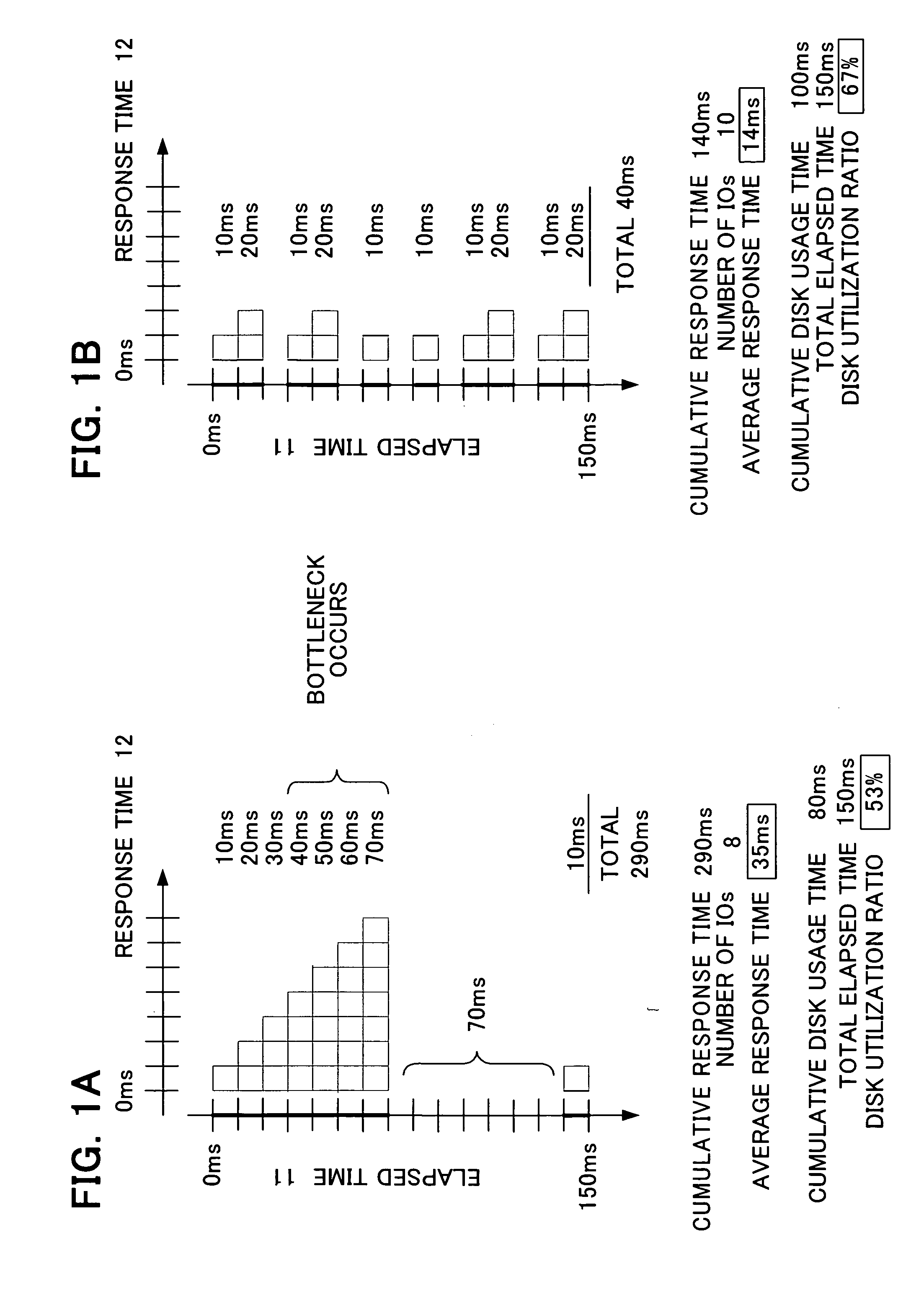 System and program for detecting disk array device bottlenecks