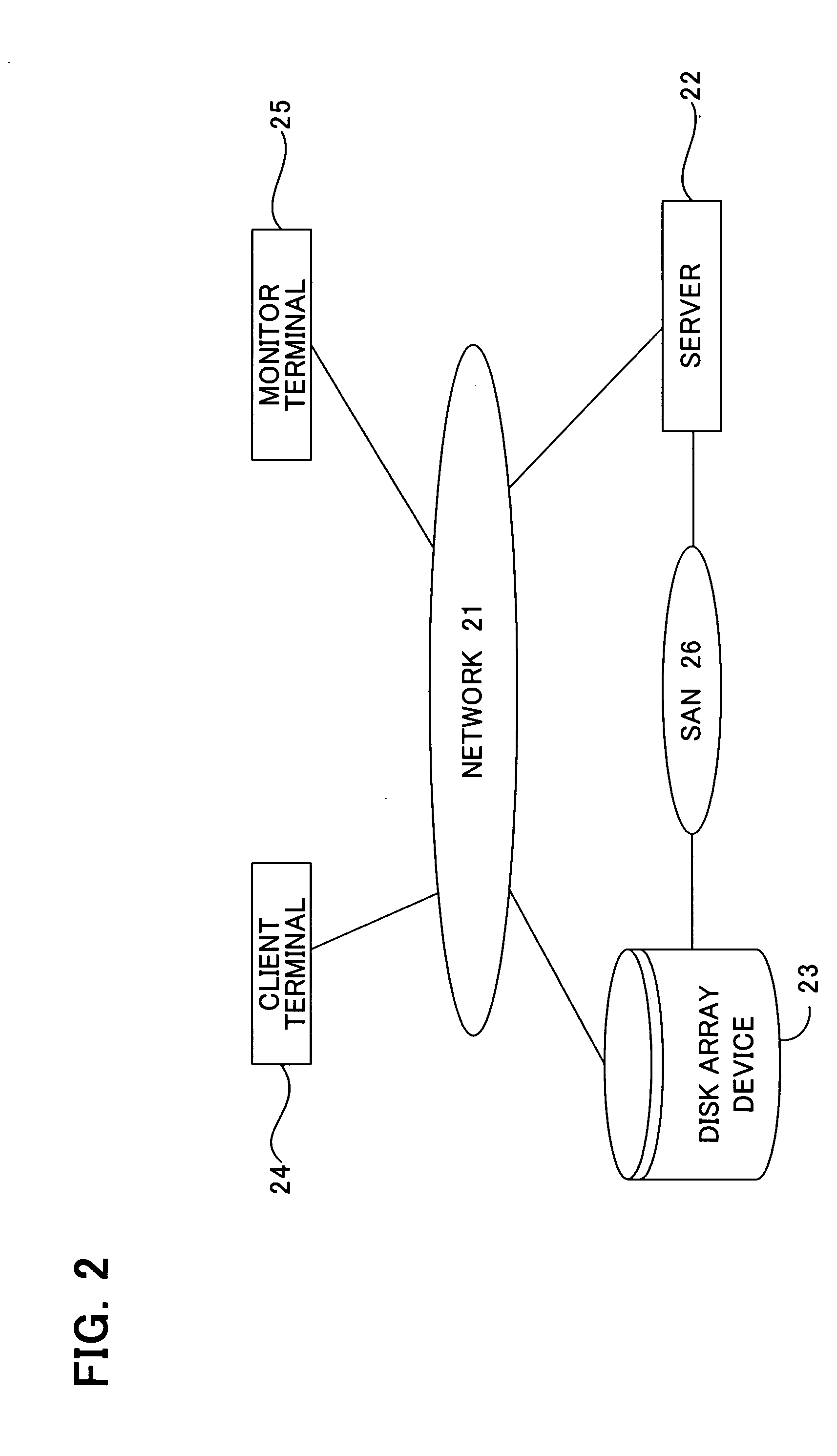 System and program for detecting disk array device bottlenecks