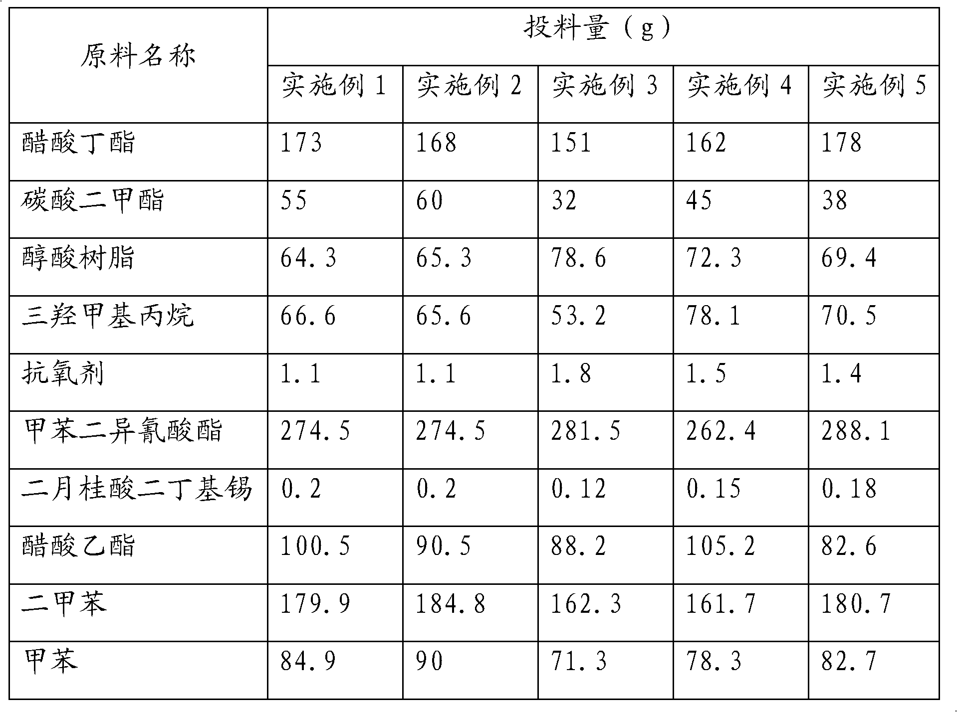 Modified polyurethane curing agent for alkyd resin with high hydroxyl content and preparation method thereof