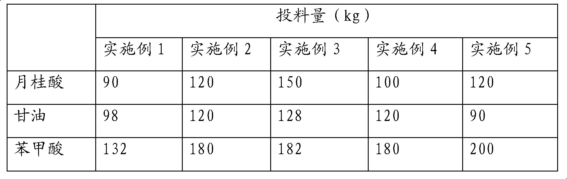 Modified polyurethane curing agent for alkyd resin with high hydroxyl content and preparation method thereof