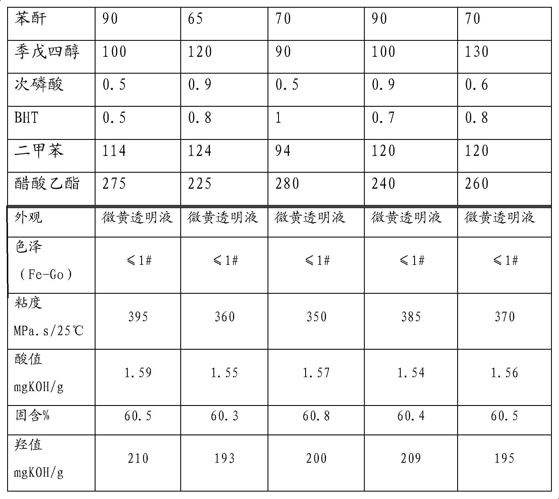 Modified polyurethane curing agent for alkyd resin with high hydroxyl content and preparation method thereof