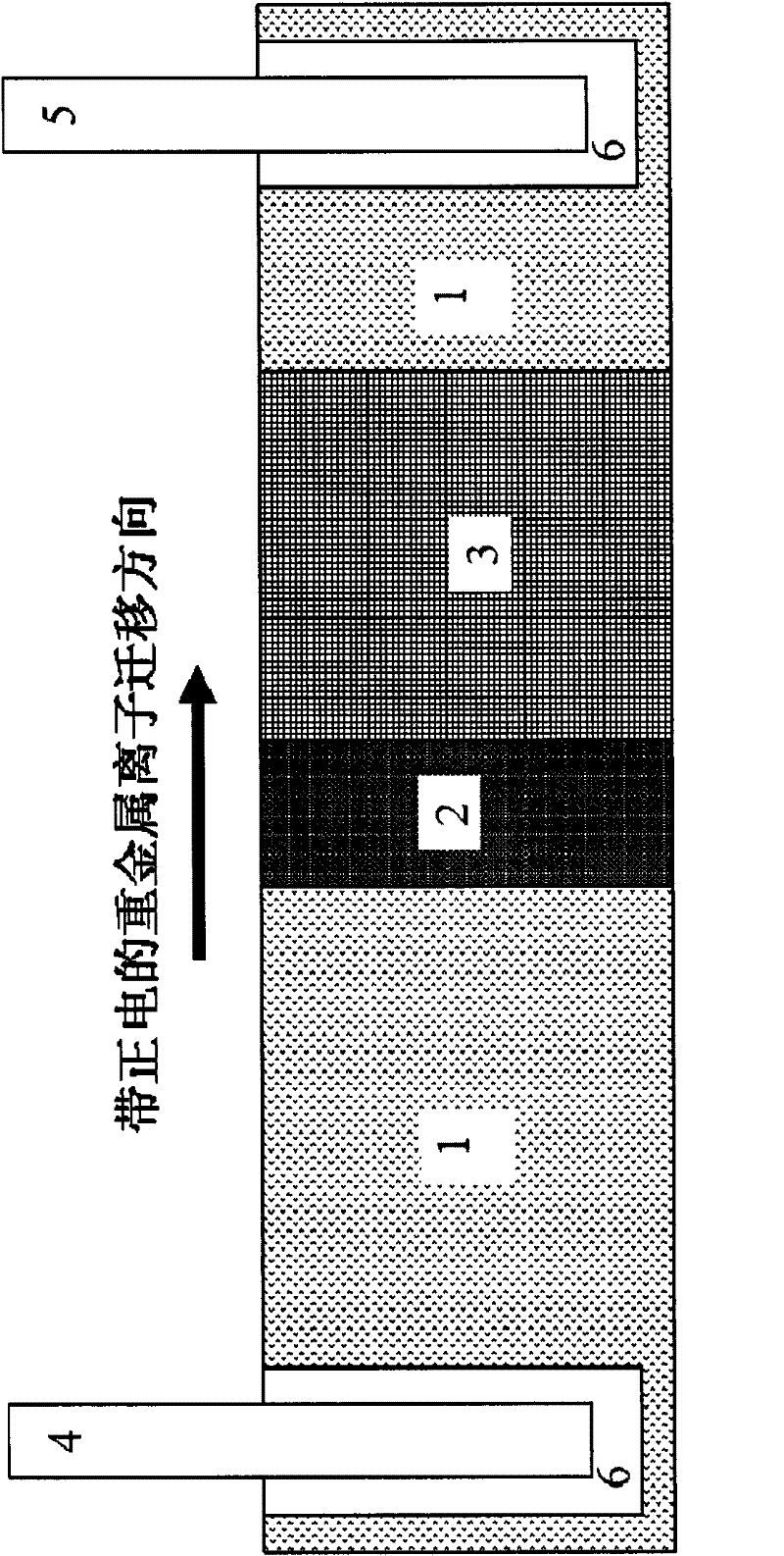 Method for improving electrokinetic remediation efficiency of polluted soil and groundwater by artificial focusing