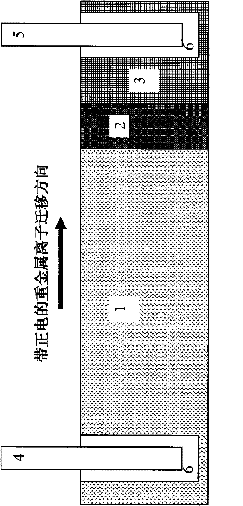 Method for improving electrokinetic remediation efficiency of polluted soil and groundwater by artificial focusing