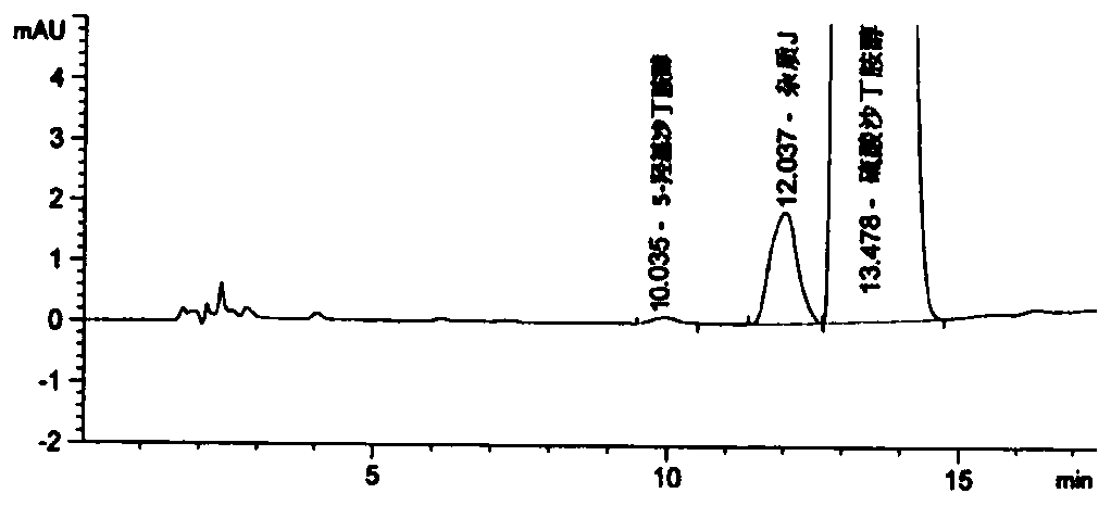 Detection method for related substances of salbutamol sulfate solution used for inhalation