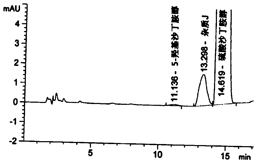 Detection method for related substances of salbutamol sulfate solution used for inhalation