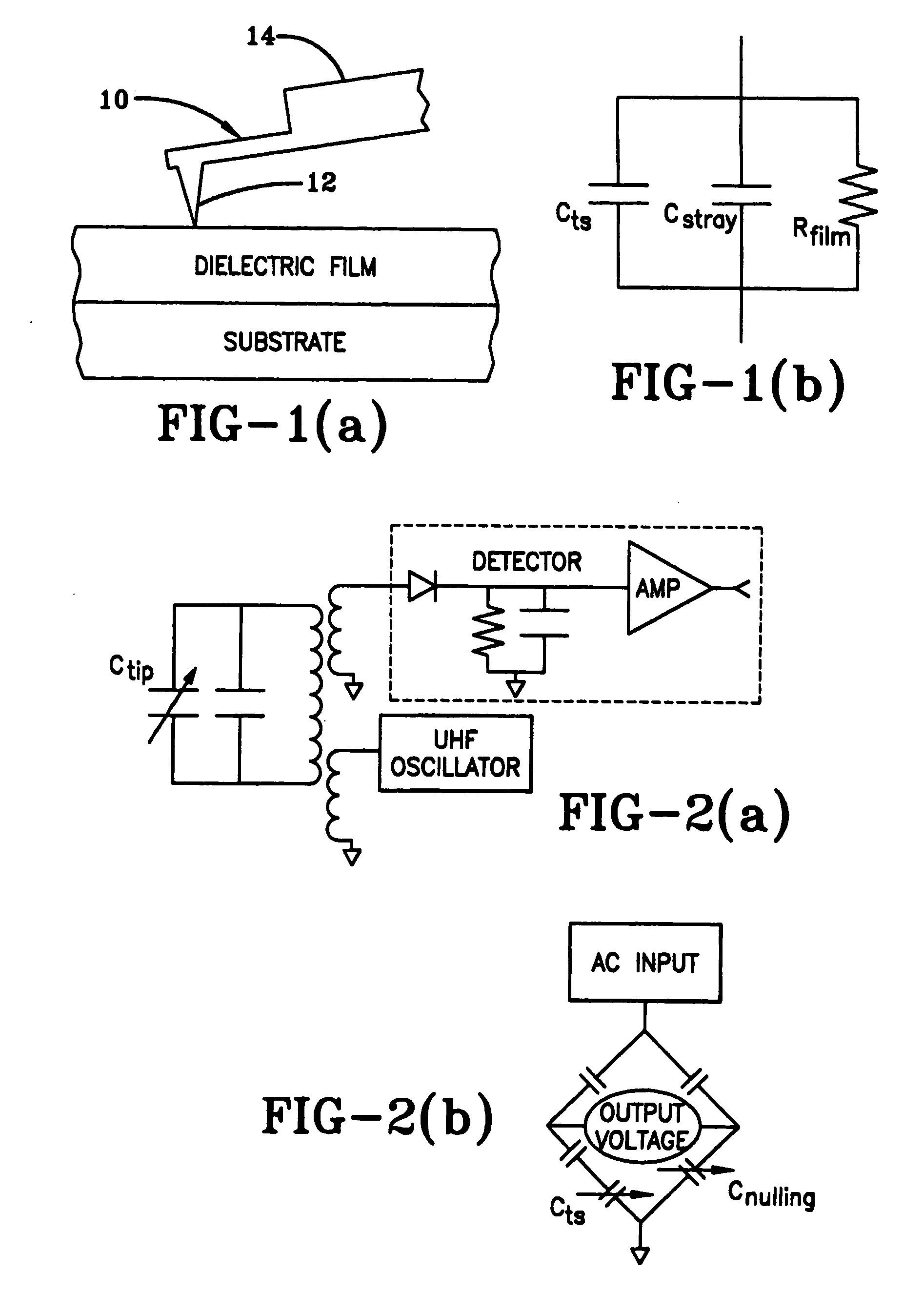 Method for measuring nm-scale tip-sample capacitance