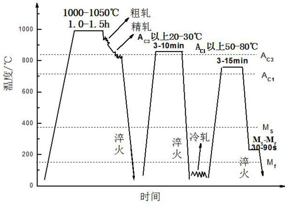 A kind of preparation method of 1300mpa grade rare earth reverse transformation q&p steel