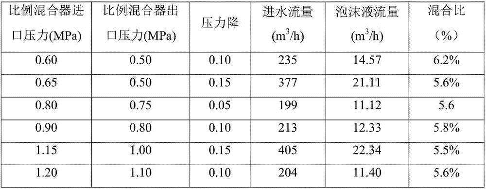 Mechanically-pumping compressed gas foam fire-extinguishing device