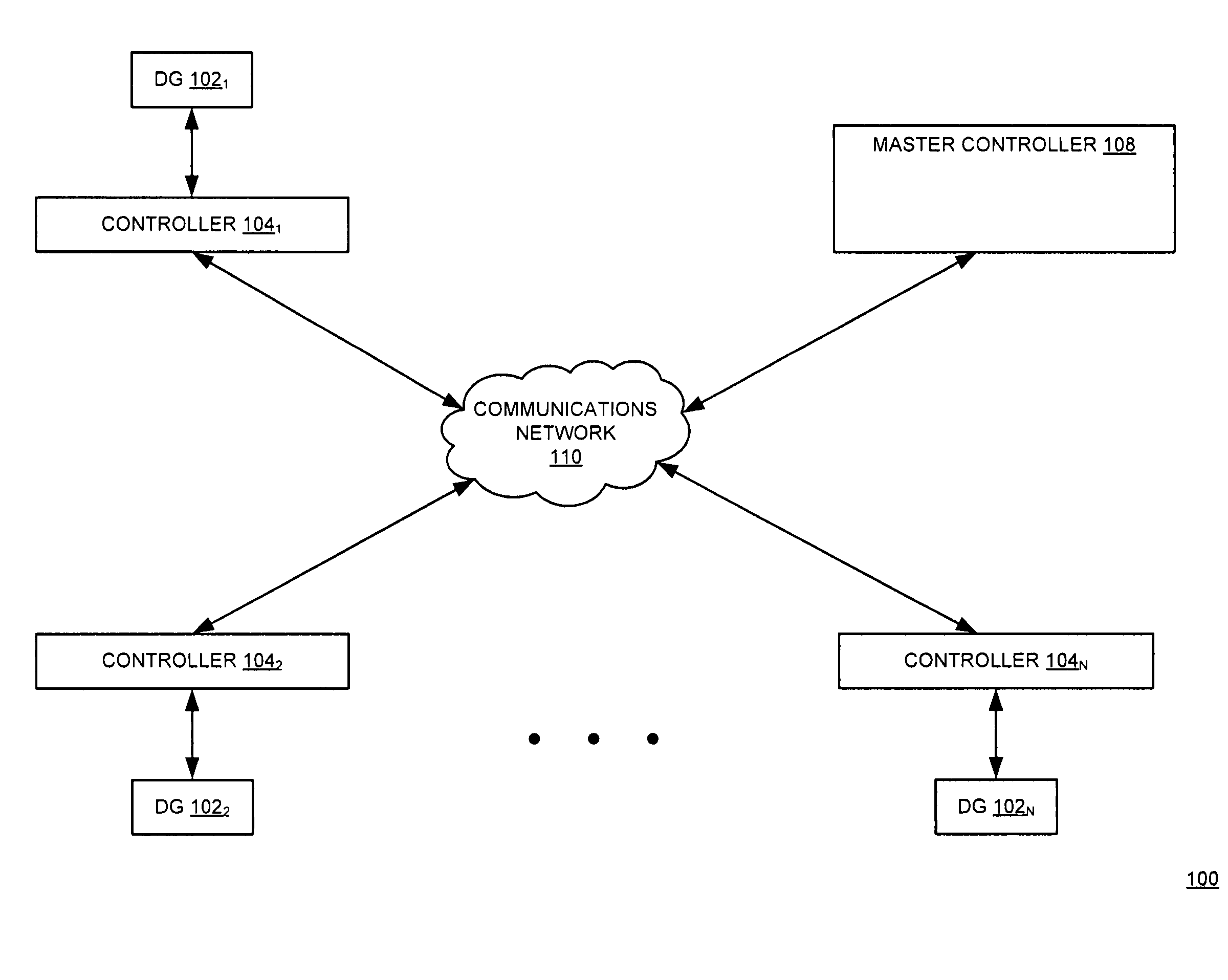 Method and system for distributed energy generator message aggregation