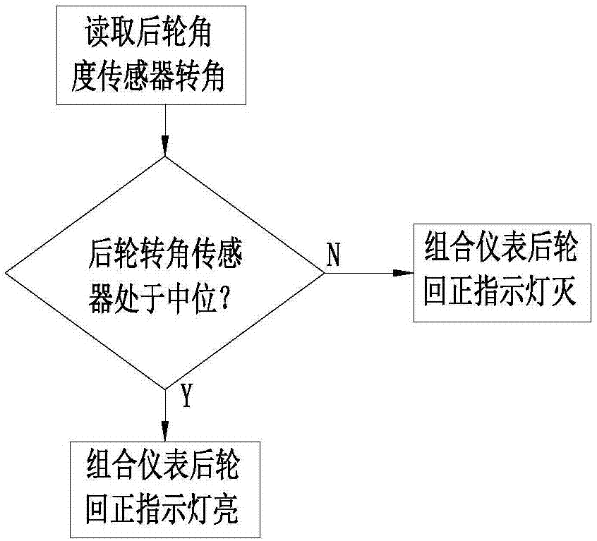 Electric control hydraulic four-wheel steering system and steering method