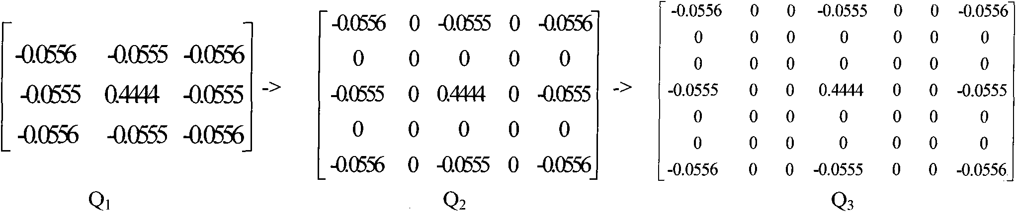 Multi-source image fusion method