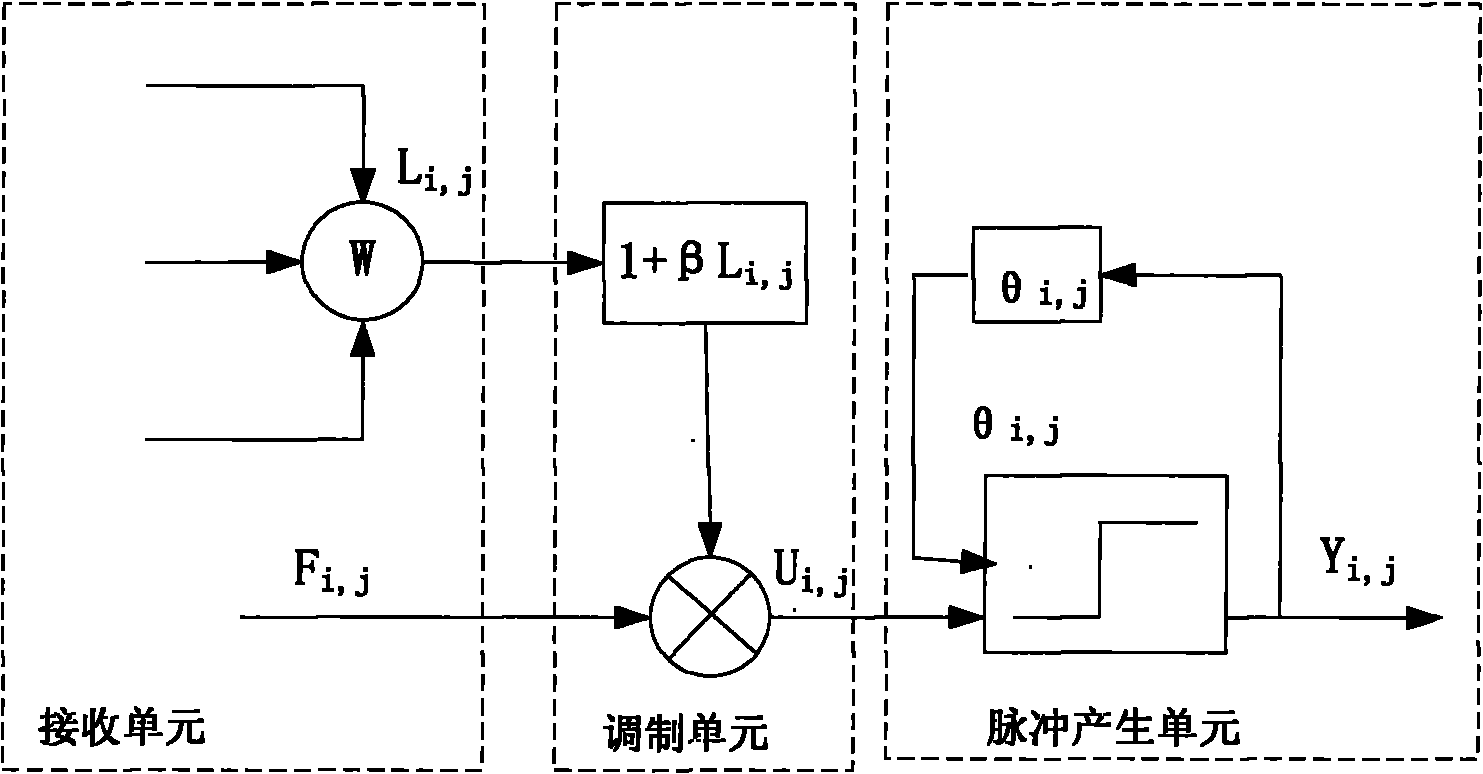 Multi-source image fusion method