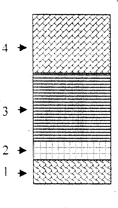 Ferromagnetic/antiferromagnetic multilayer membrane material with pinning and its preparing method