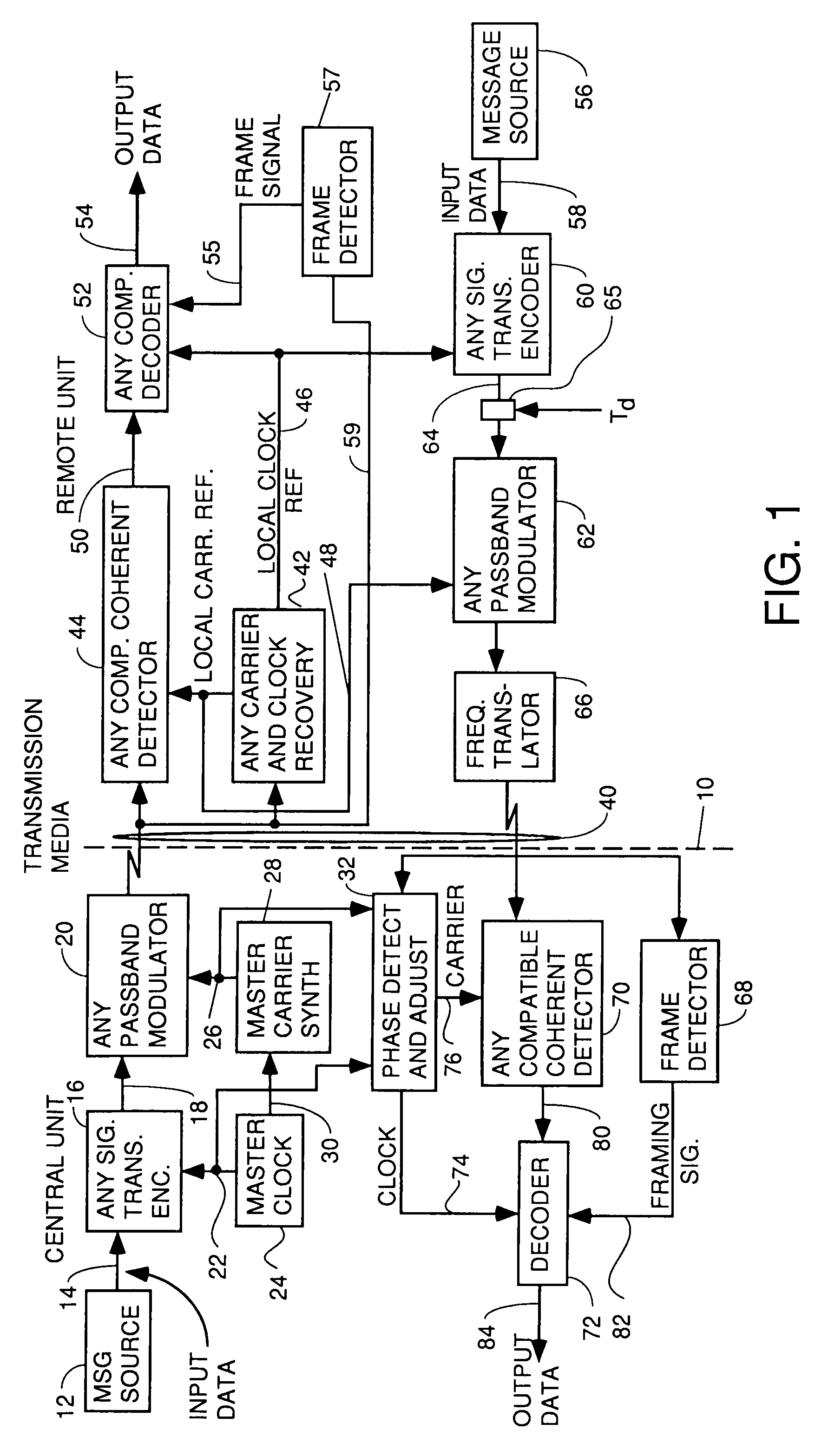 Apparatus and method for trellis encoding data for transmission in digital data transmission systems