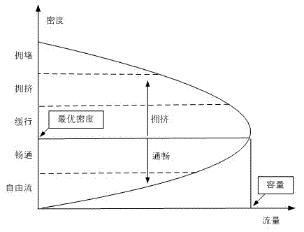 Road state merging method based on floating car data (FCD) and earth magnetism detector