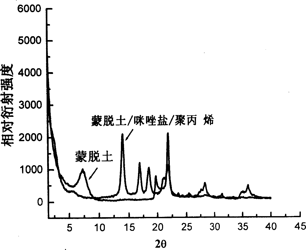 Method of preparing polymer/montmorillonid nano-composite material by montmorillonoid in-situ organization