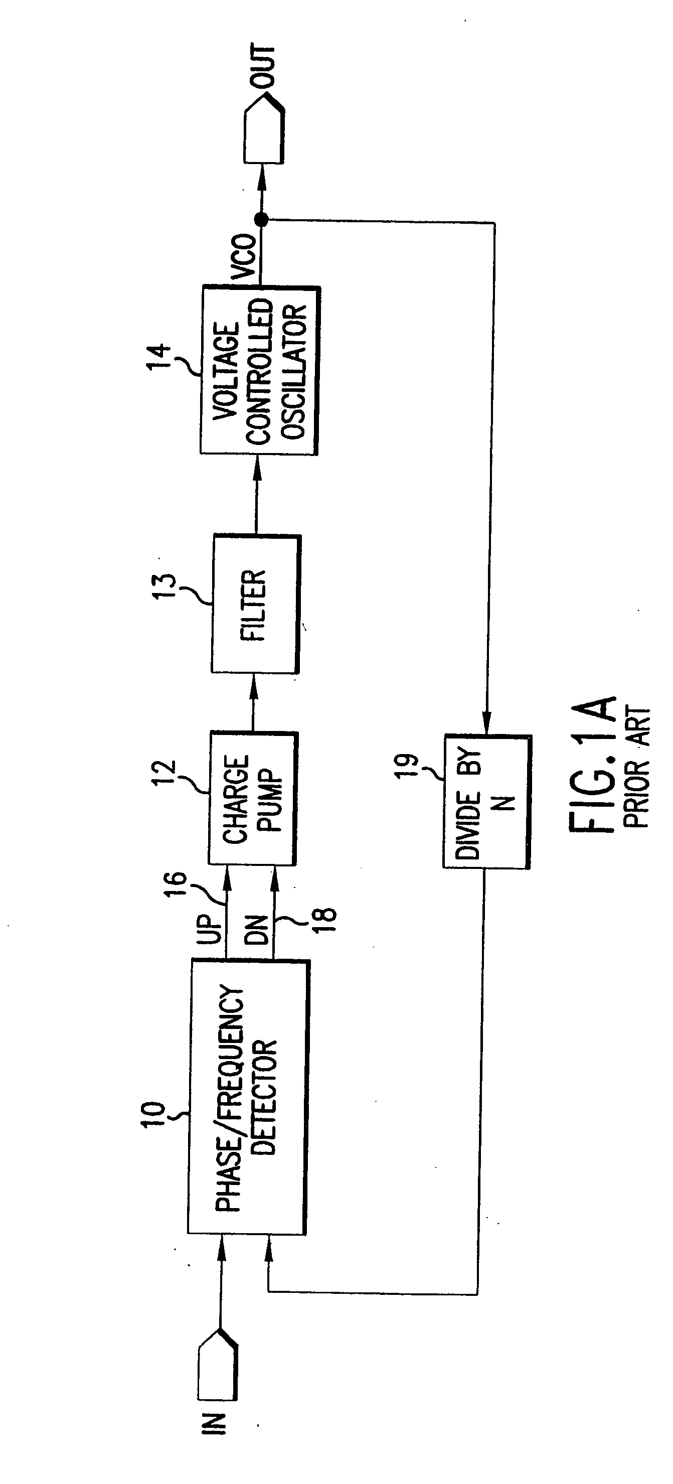 Frequency division/multiplication with jitter minimization