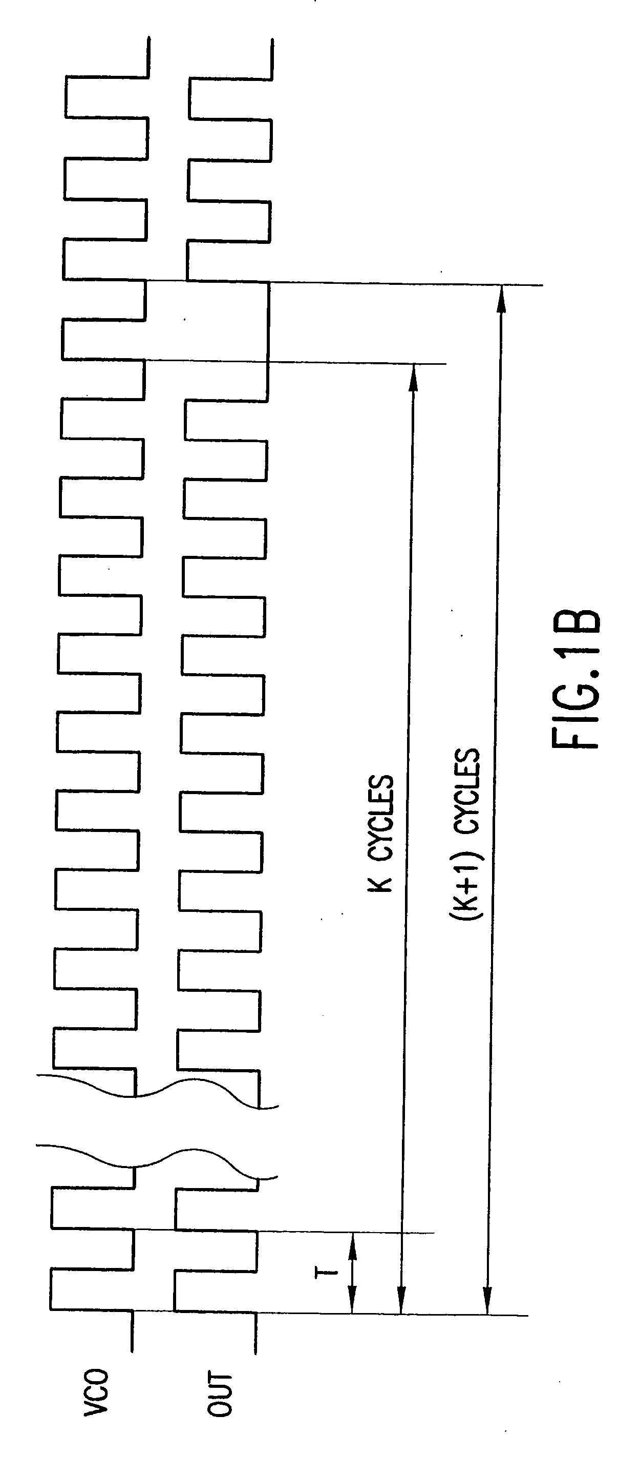 Frequency division/multiplication with jitter minimization