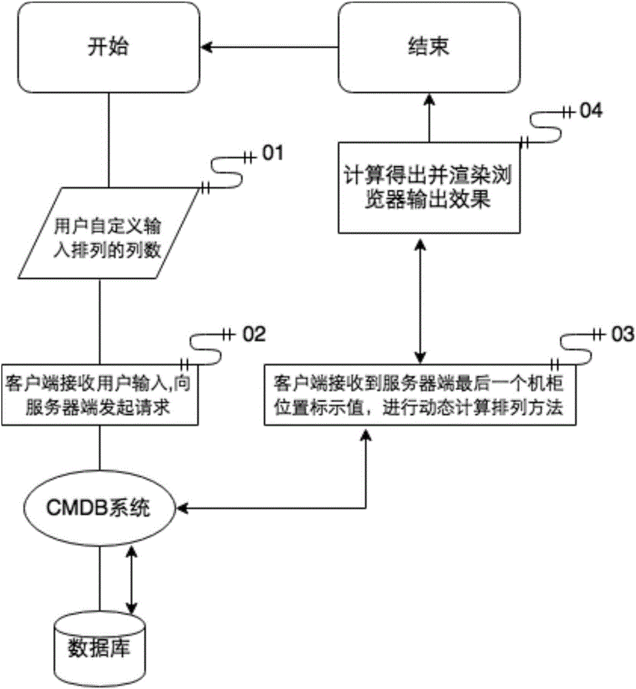 Method and device for visually and dynamically drawing arrangement of cabinets