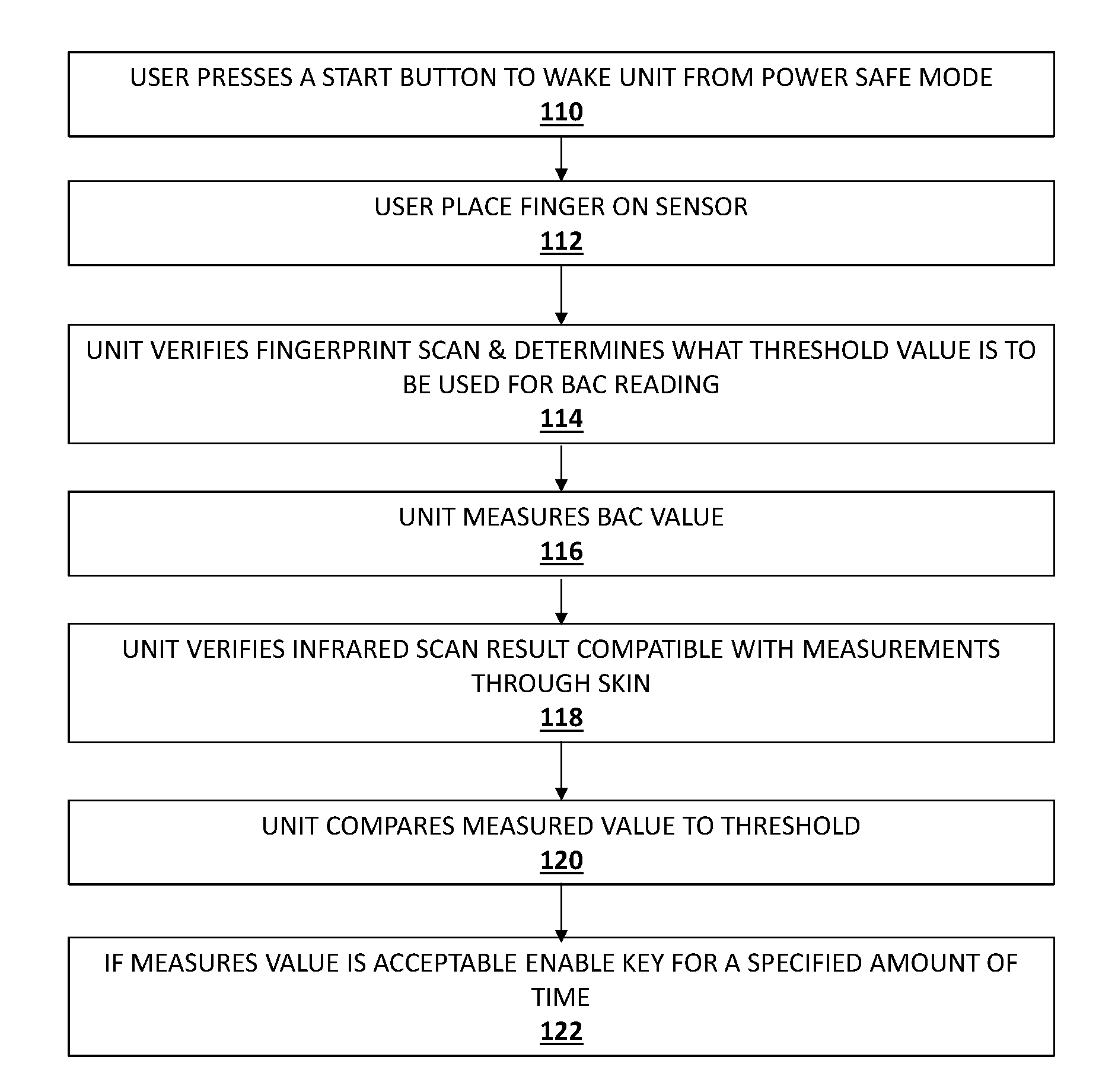 Device and System for the Prevention of an Individual Operating a Vehicle While Impaired