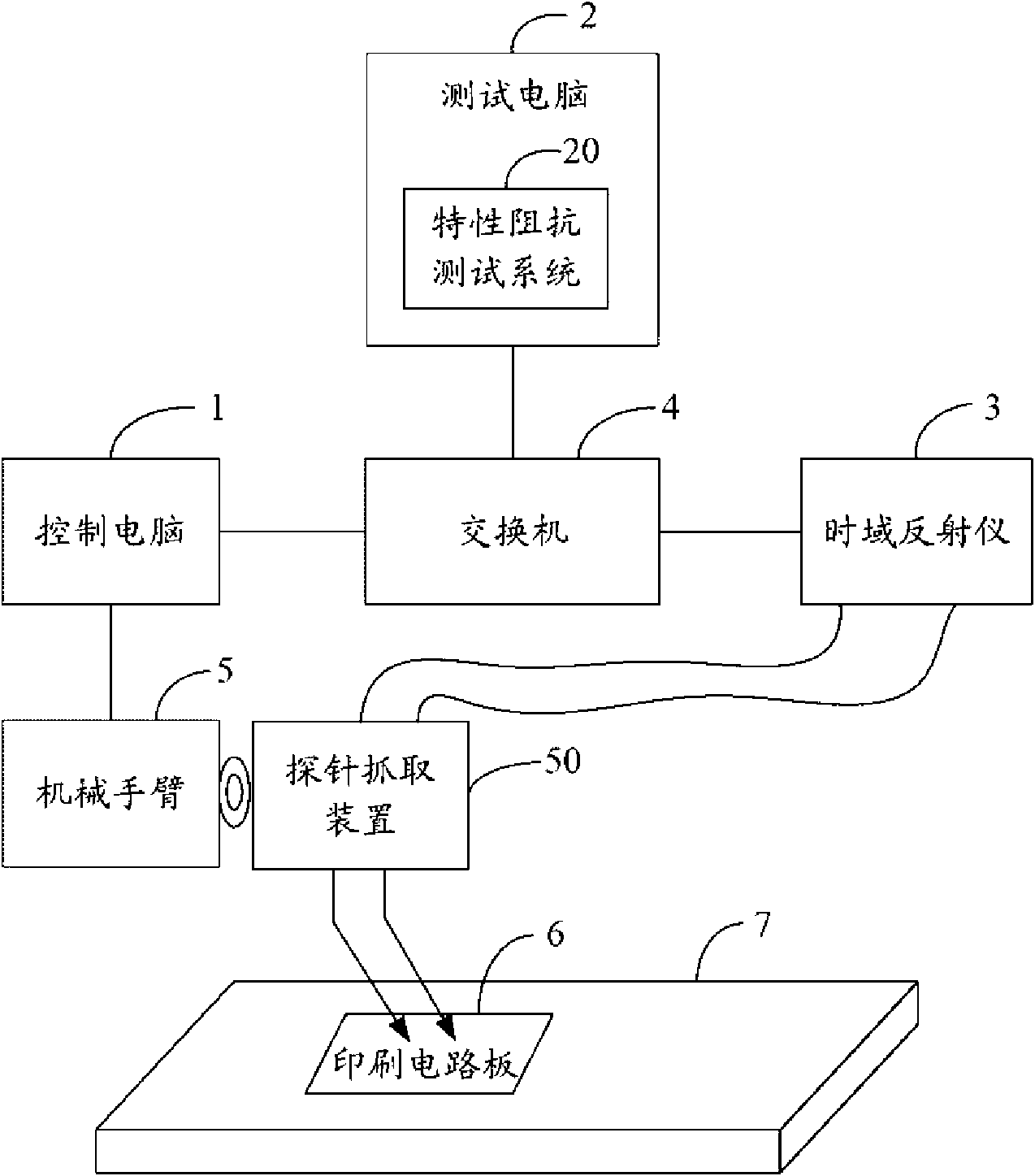 Characteristic impedance testing system and method