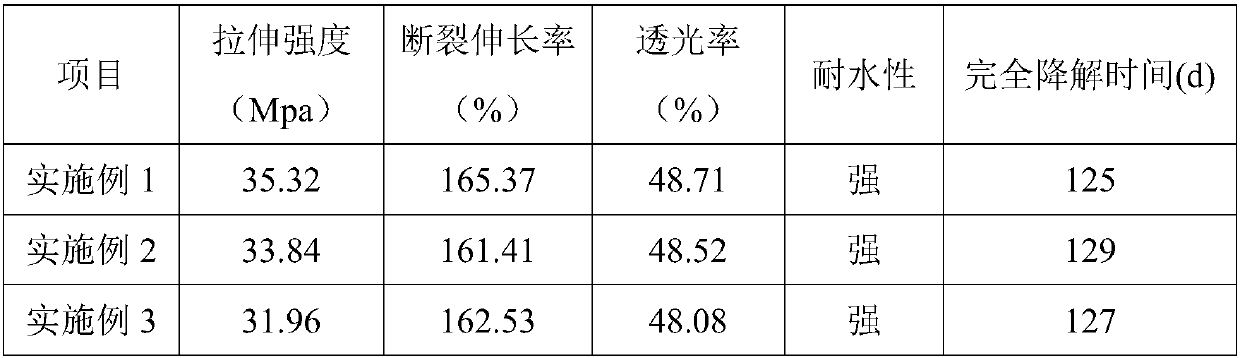 Environment-friendly polyethylene plastic and preparation method thereof