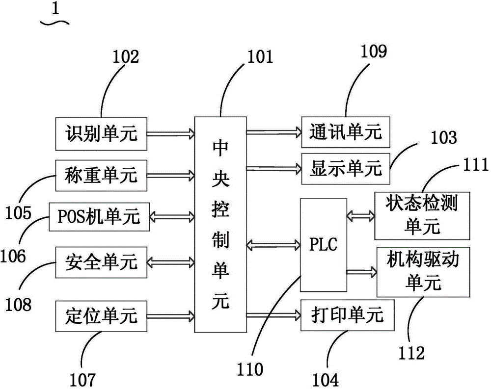 Intelligent container storage system and logistic method