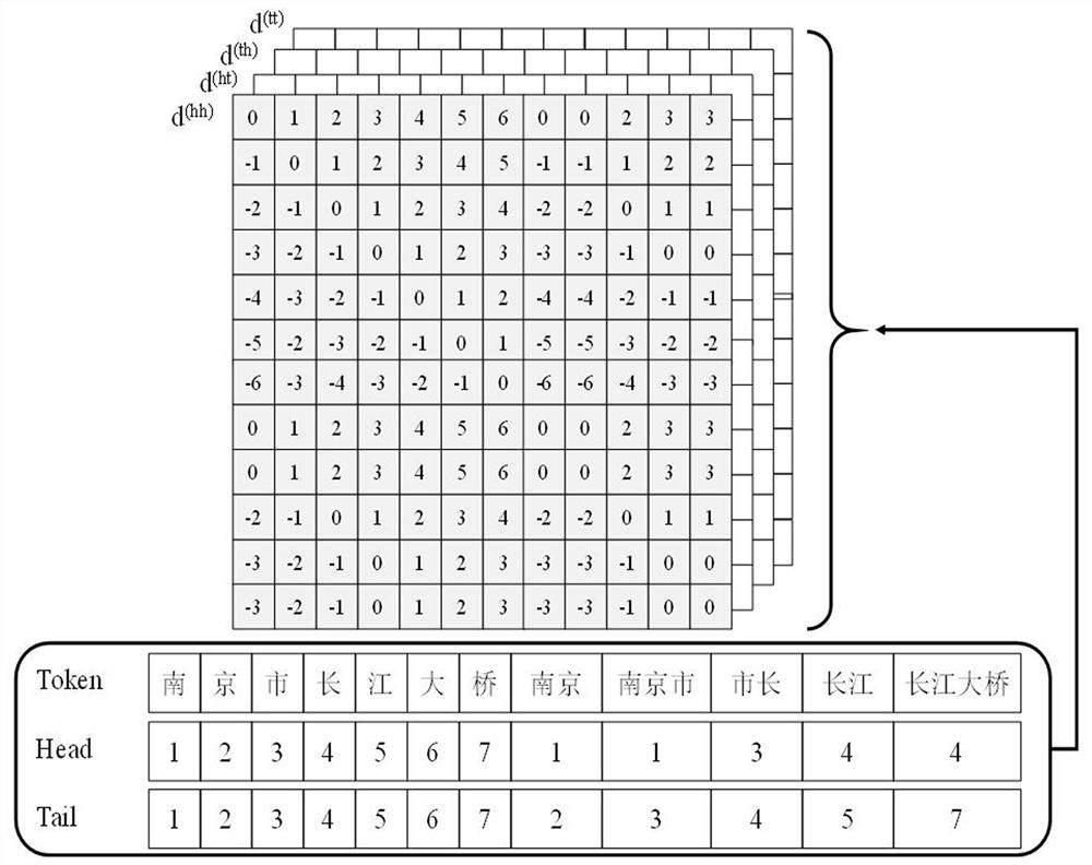 A Named Entity Recognition Method and System Based on Pinglattice Enhanced Linear Transformer