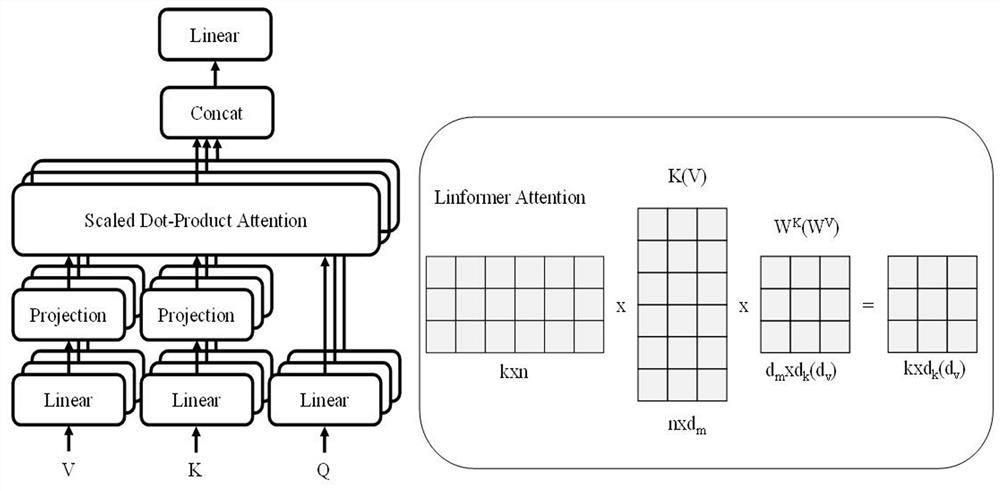 A Named Entity Recognition Method and System Based on Pinglattice Enhanced Linear Transformer