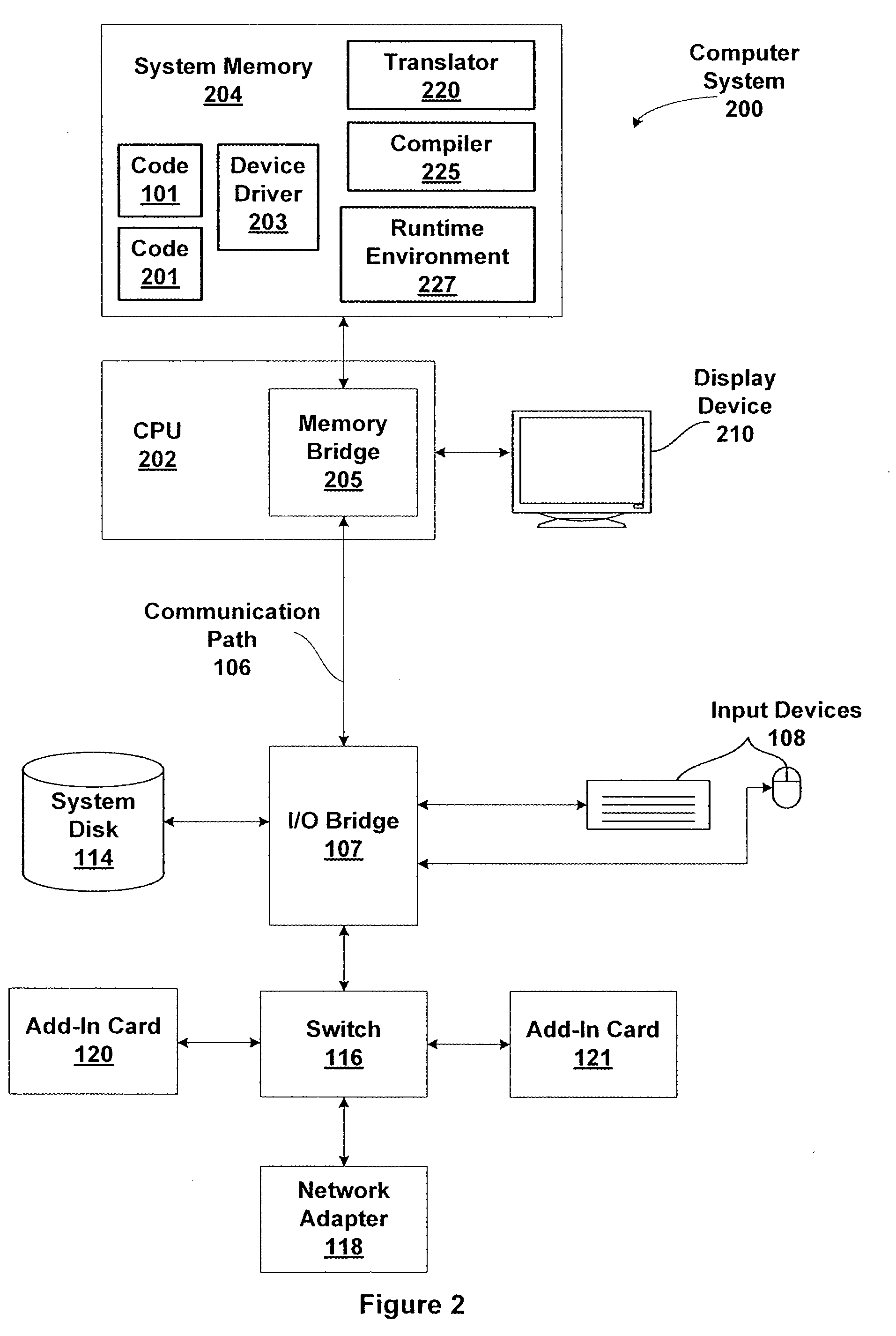 Variance analysis for translating cuda code for execution by a general purpose processor