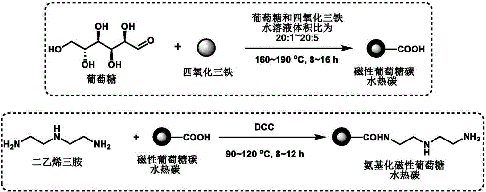 Method for preparing polyethylene-polyamine-modified biomass-based magnetic heavy metal adsorbent