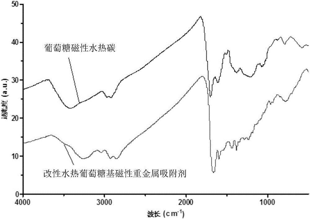 Method for preparing polyethylene-polyamine-modified biomass-based magnetic heavy metal adsorbent