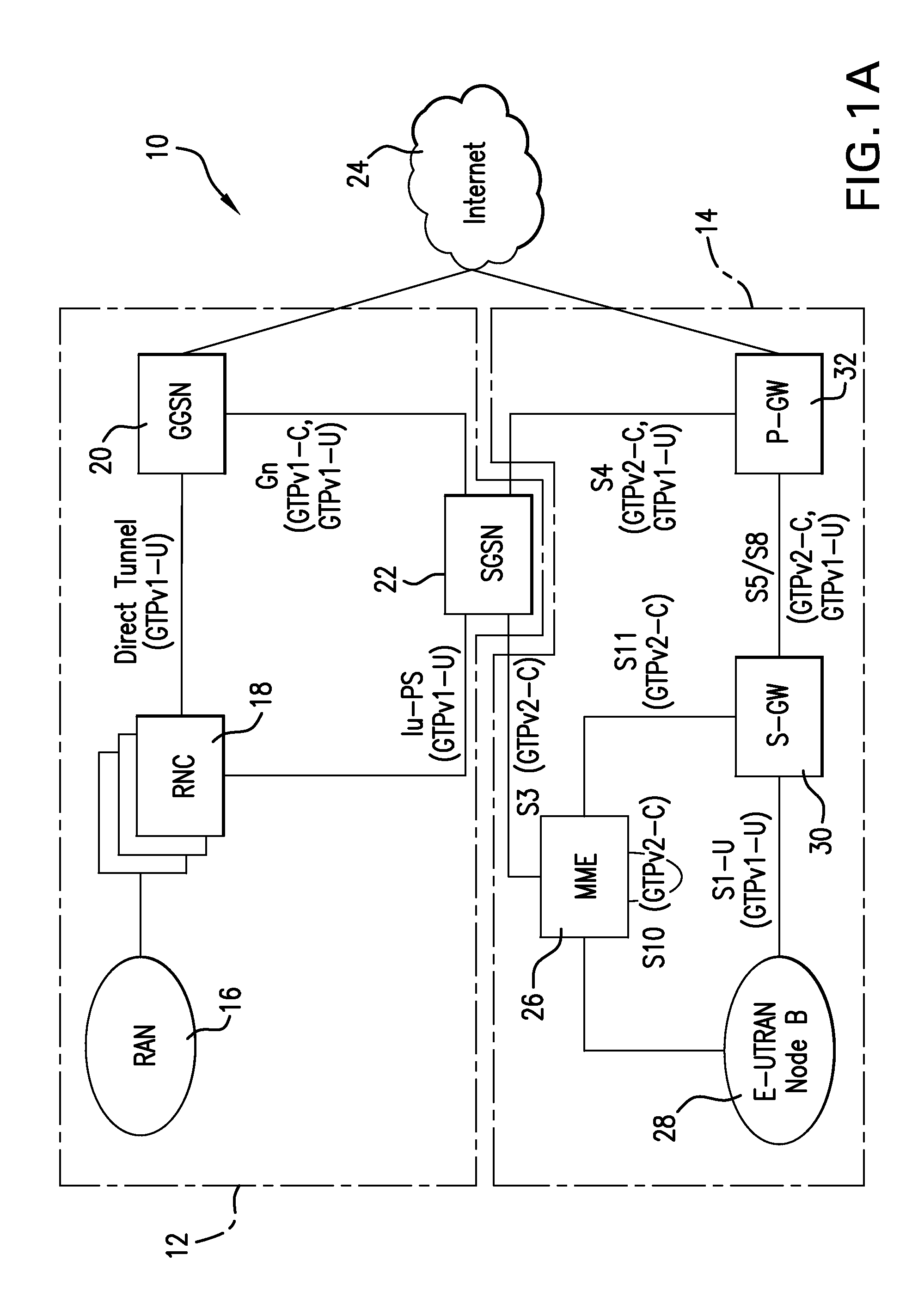 System and method for gtp session persistence and recovery