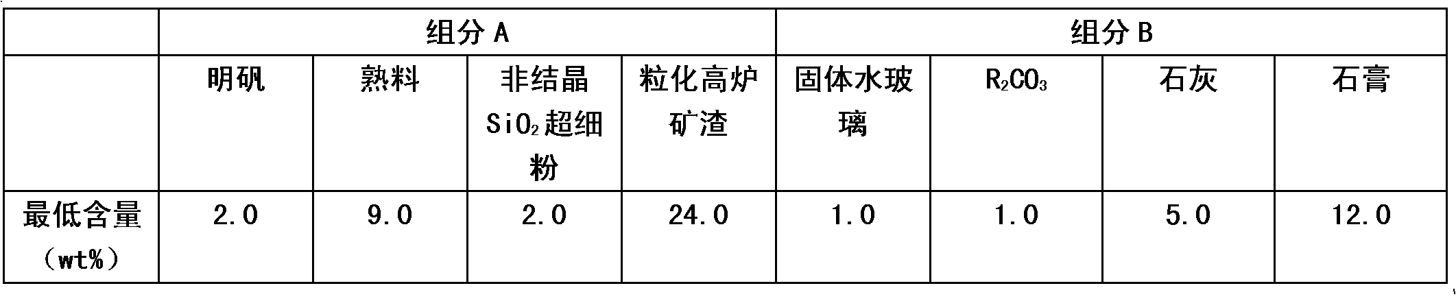 High water-containing mud curing agent for mine filling and using method thereof