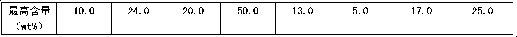 High water-containing mud curing agent for mine filling and using method thereof