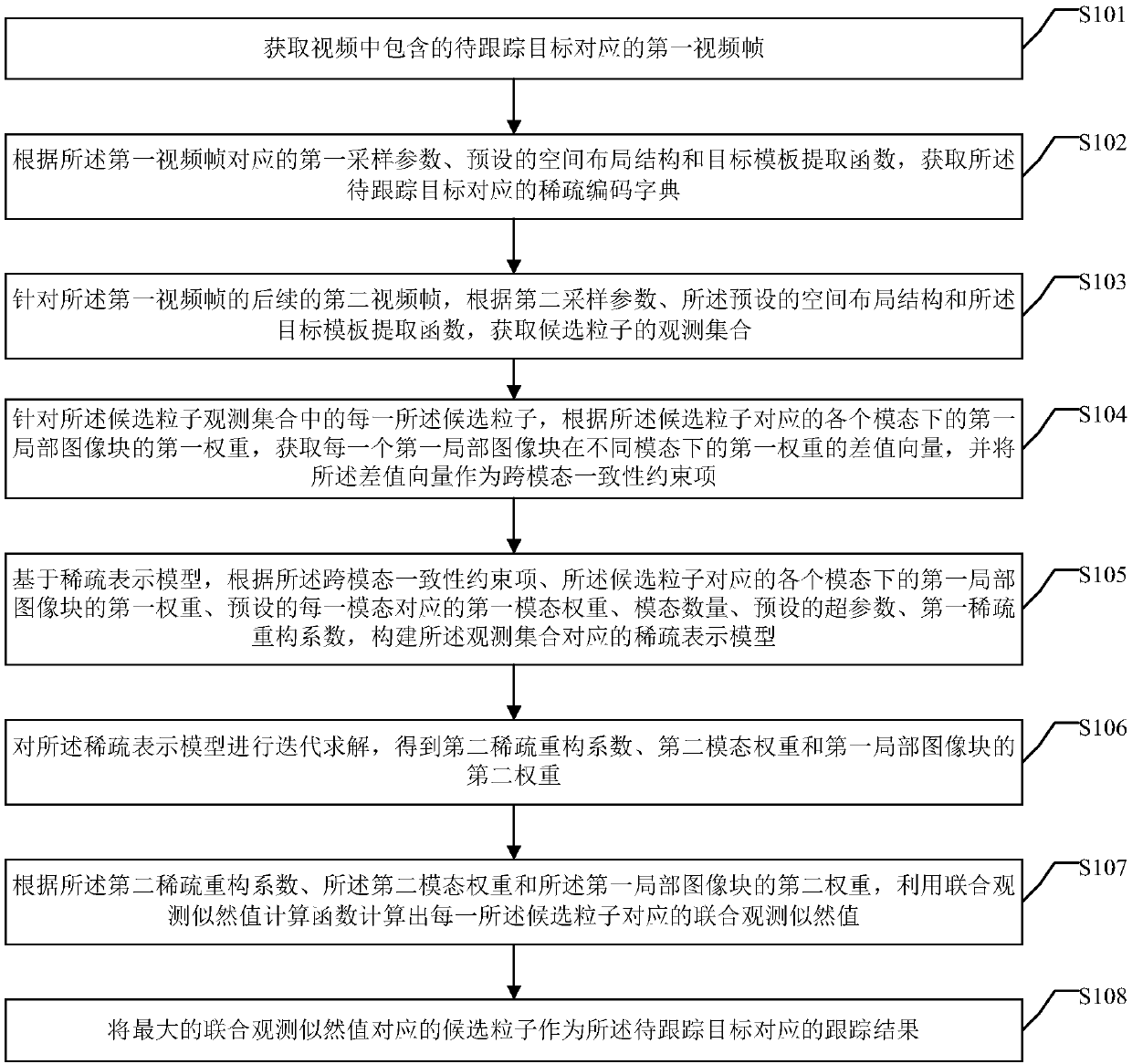 Multi-modal target tracking method and device