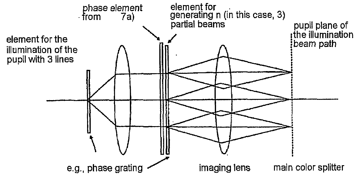 Method and Arrangement for Collimated Microscopic Imaging