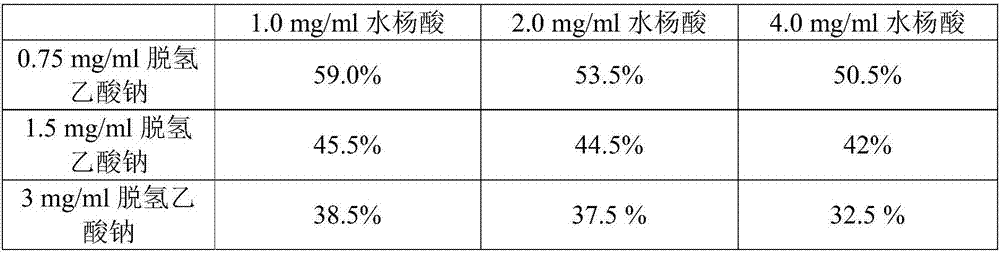 Method and composition for eliminating or alleviating phytotoxicity of methyl bromide fumigated citrus fruits