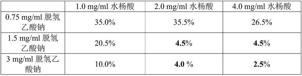 Method and composition for eliminating or alleviating phytotoxicity of methyl bromide fumigated citrus fruits