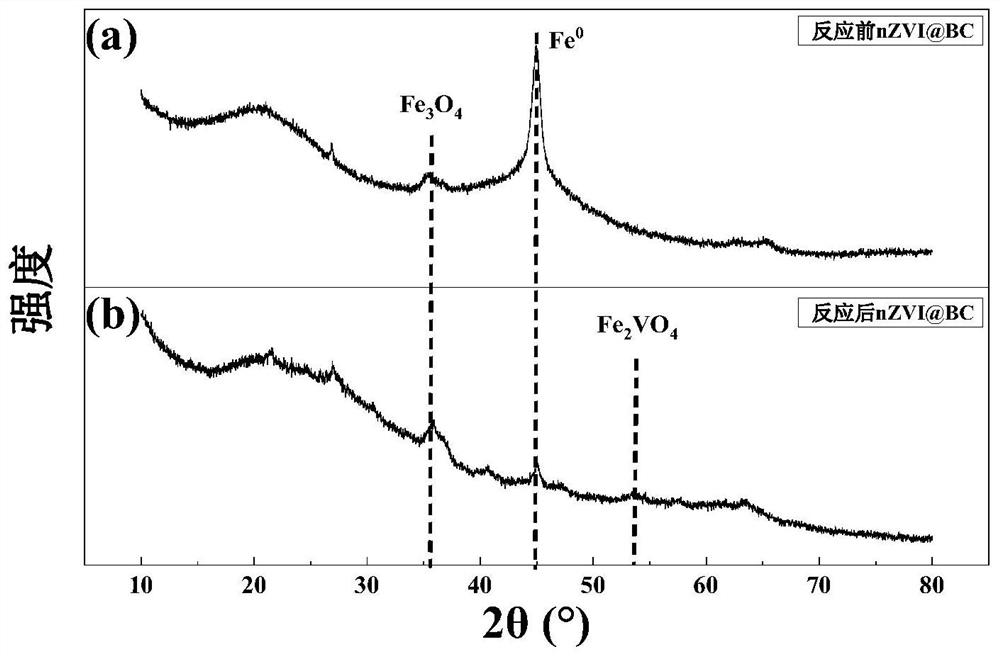 Preparation and application of metal vanadium efficient adsorption-reduction material taking waste green tea residues as raw material