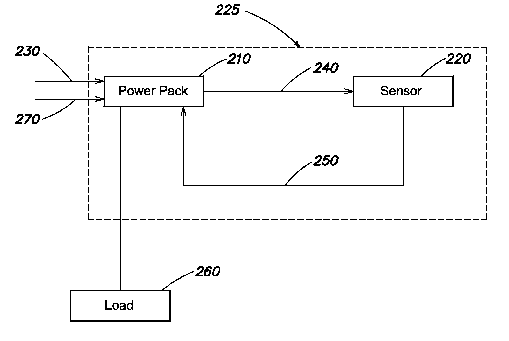 Occupancy sensor with embedded signaling capability