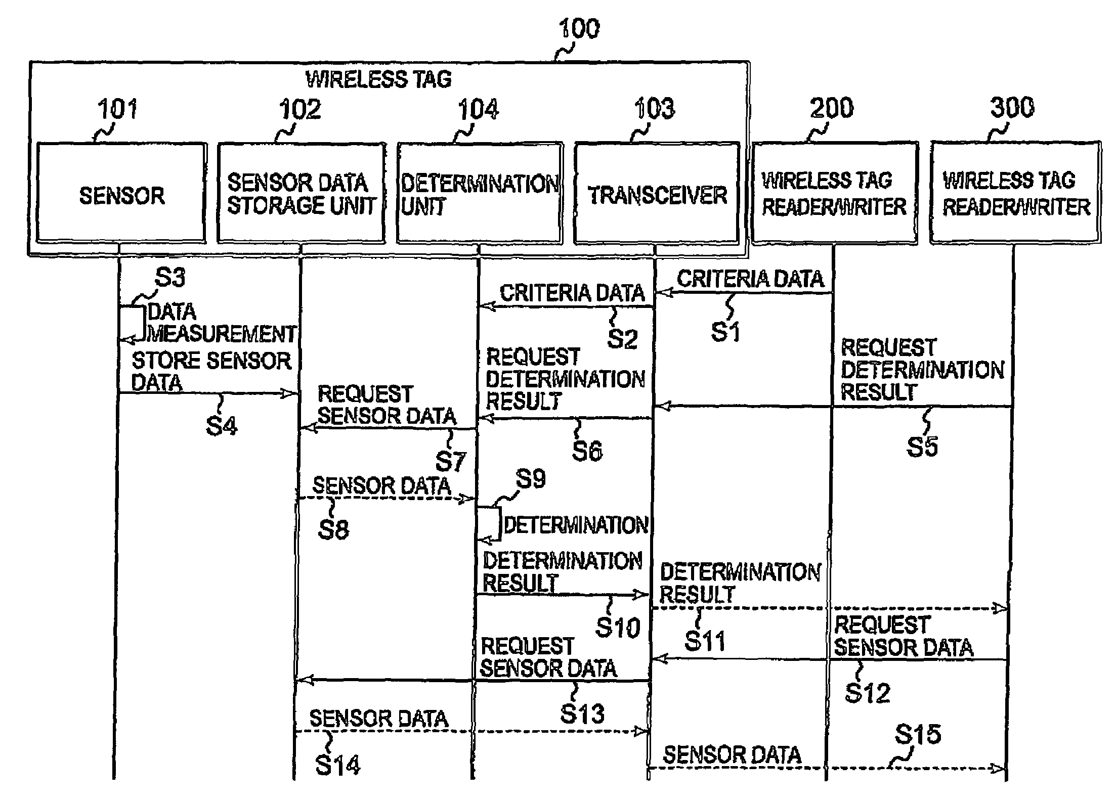 Wireless tag, wireless tag reader/writer, wireless tag information provision method, and wireless tag system