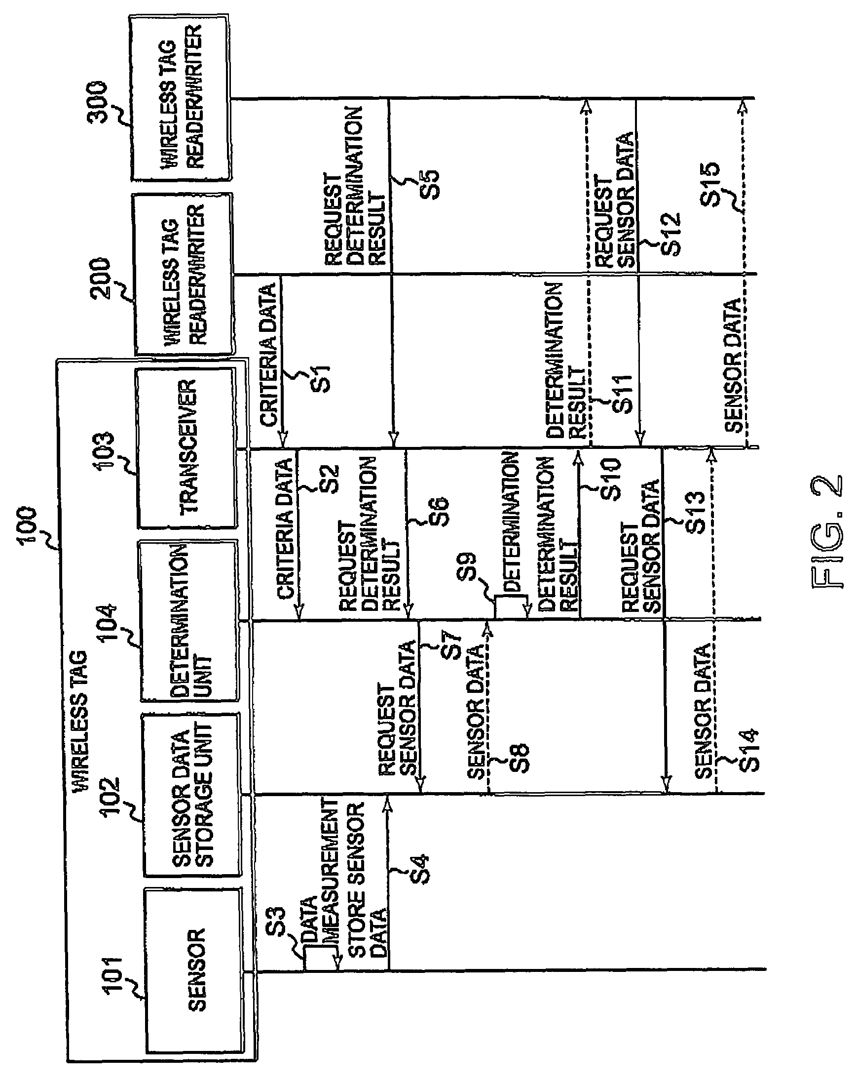 Wireless tag, wireless tag reader/writer, wireless tag information provision method, and wireless tag system