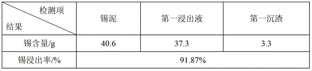 Method for preparing sodium stannate by utilizing tin-removed wastewater