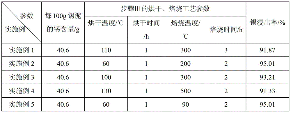 Method for preparing sodium stannate by utilizing tin-removed wastewater