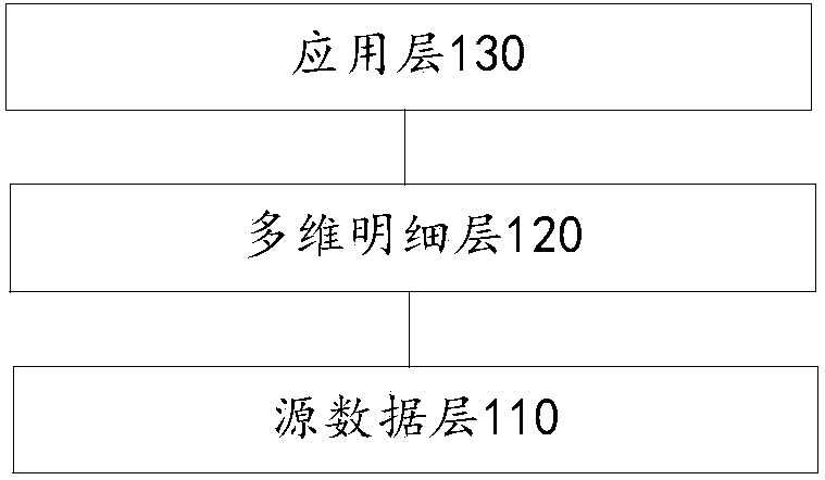 Real-time data warehouse, real-time data processing method, electronic device and storage medium