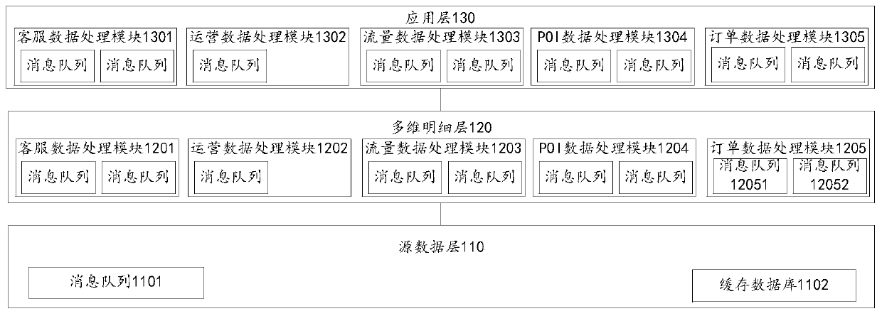 Real-time data warehouse, real-time data processing method, electronic device and storage medium