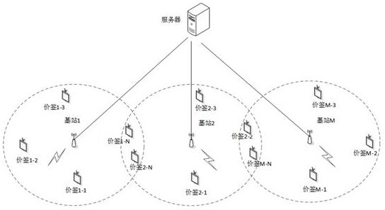 Synchronous network construction method, price tag system, computer equipment and storage medium