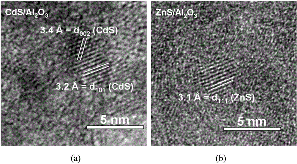 Method for Preparing Supported Metal Sulfide Catalyst Using Low Temperature Plasma